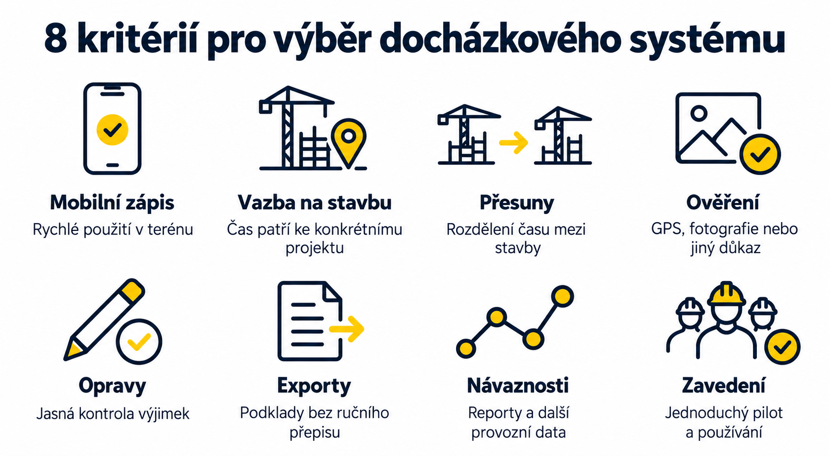 Osm kritérií pro výběr docházkového systému pro stavební firmu