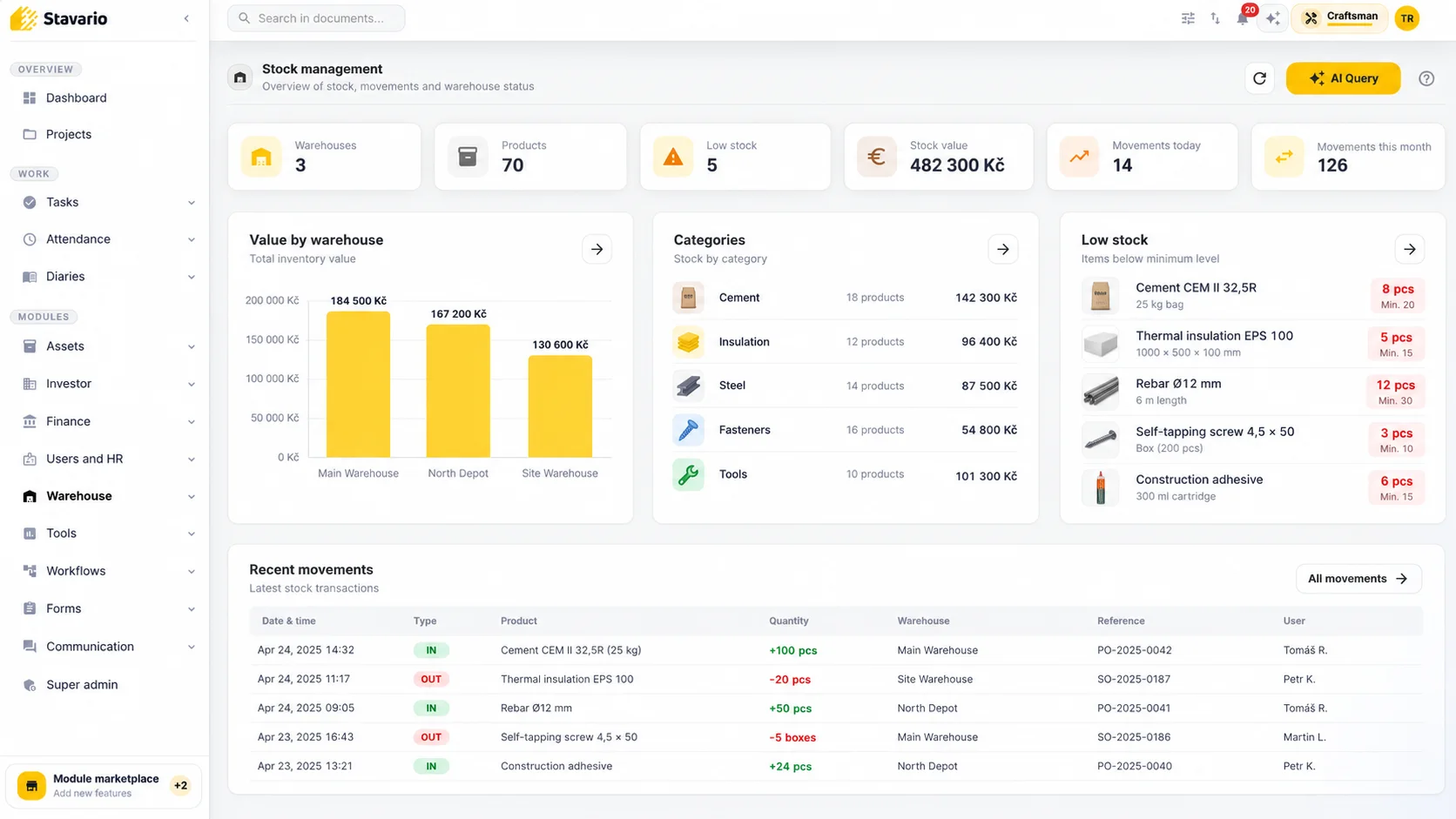 Stavario stock management dashboard with warehouse values, material categories, low-stock alerts and recent movements