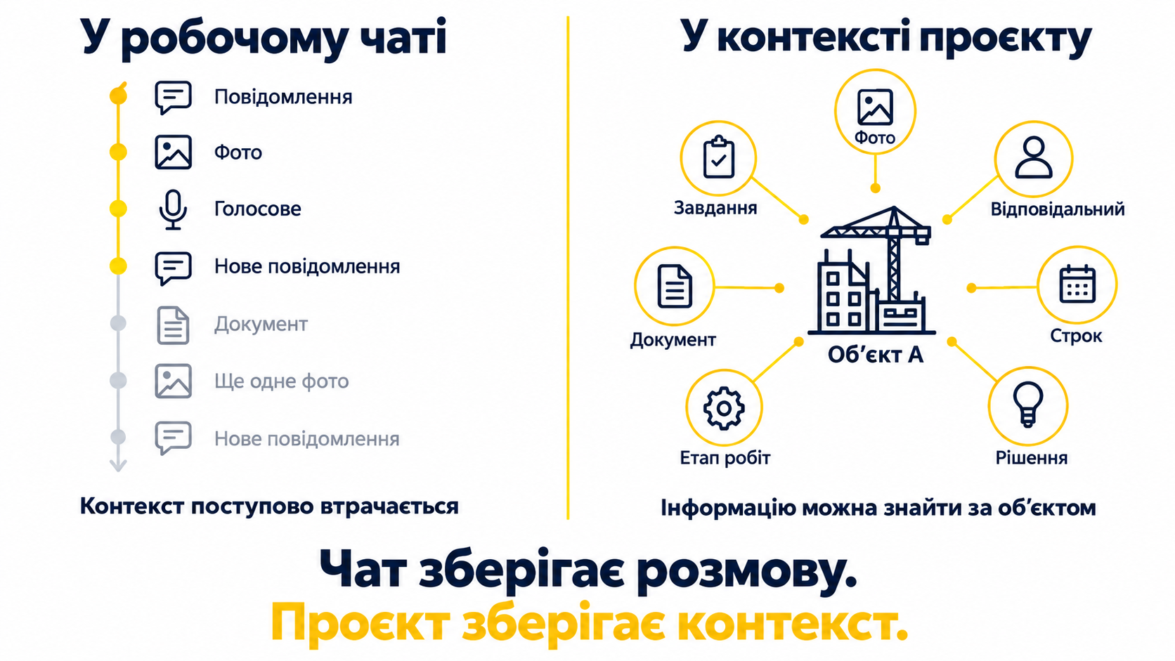 Порівняння інформації в робочому чаті та в контексті будівельного проєкту