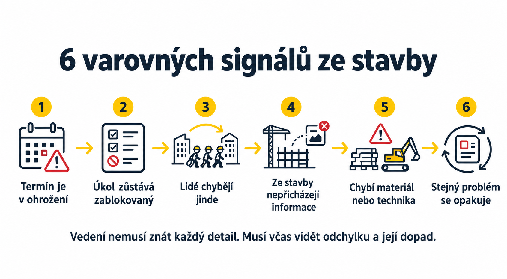 Šest varovných signálů, podle kterých vedení stavební firmy pozná vznikající problém